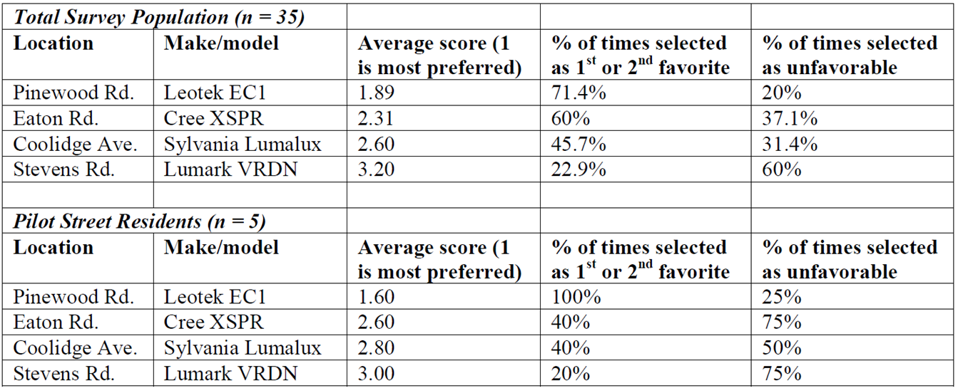 Pilot Program Analysis.png