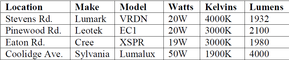 Pilot Program Overview.png