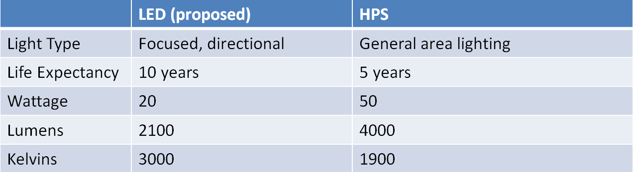 hps vs led.png